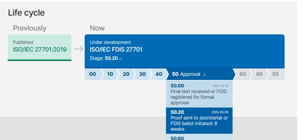 ISO/IEC 27701:2025 Is Coming - Final Voting on the Standard Has Begun